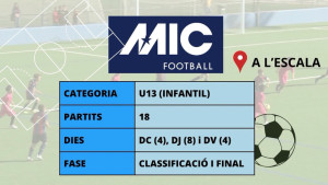 Clubs com el Girona, València, Liverpool i Milà desfilaran pel Nou Miramar