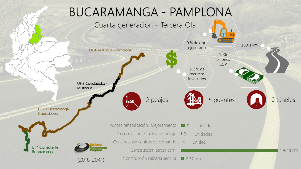 Bucaramanga - Pamplona
