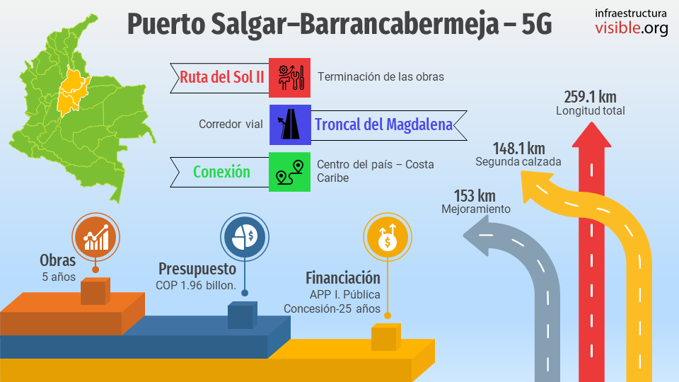 Proyectos 5G: Puerto Salgar – Barrancabermeja 