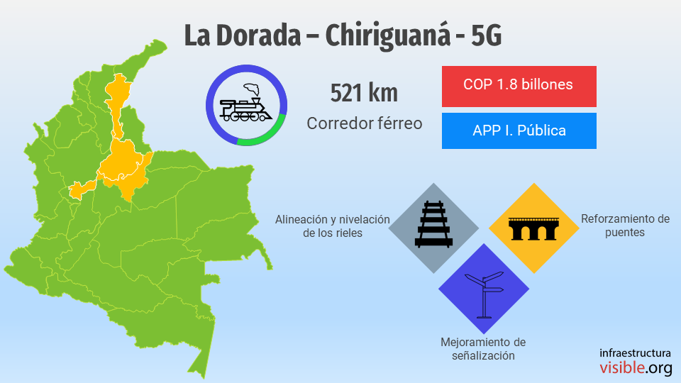 Proyectos 5G: Dorada – Chiriguaná