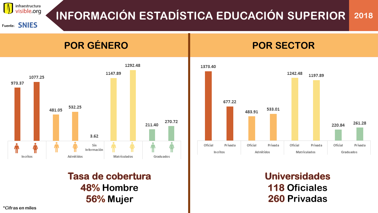 Información estadística educación superior