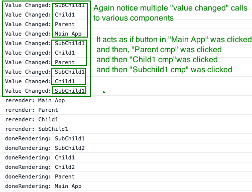 Scenario 3: Click on Plus1 button in “SubChild1” component