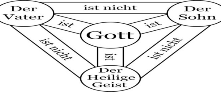 Warum Trinität? Blog-Post Bild