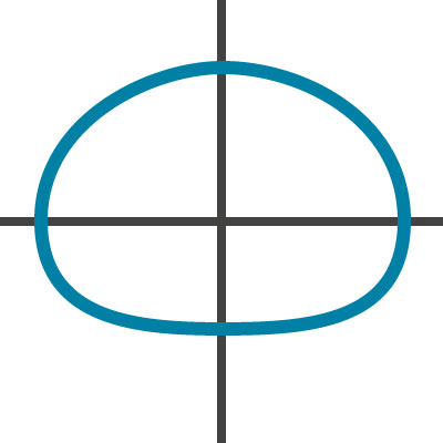 Wide cardioid Pattern