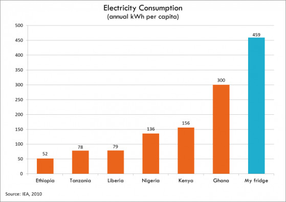 Electricity-consumption-Todd-Moss.jpg