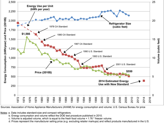 AHAM_Refrigerator-Graph_July_2011-1-.png