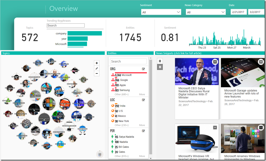 Power BI Bing News solution template