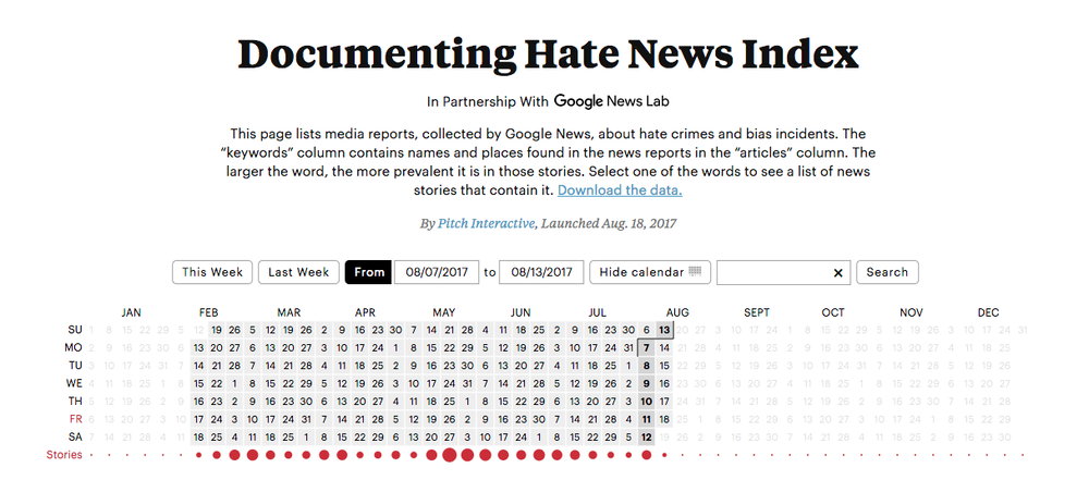 Documenting Hate News Index by Google