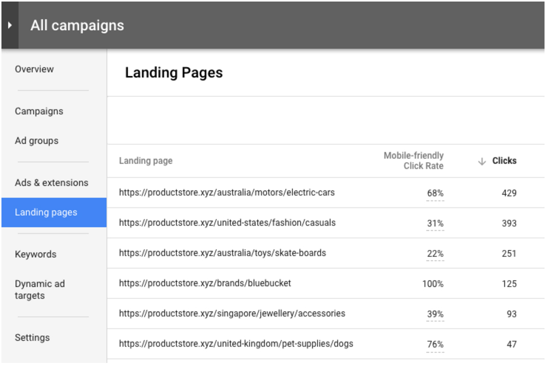 Landing Pages Tab in new AdWords