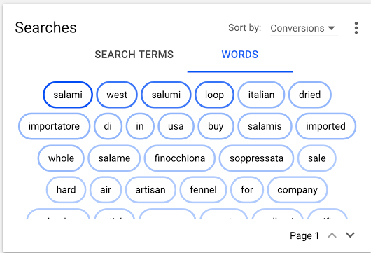 AdWords Searches Card