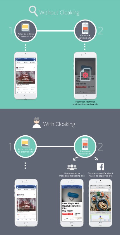 Facebook News Cloaking Graphic