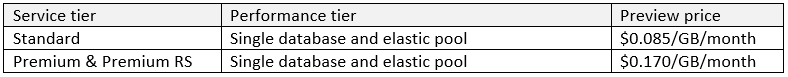 Azure SQL Database extra storage unit price chart