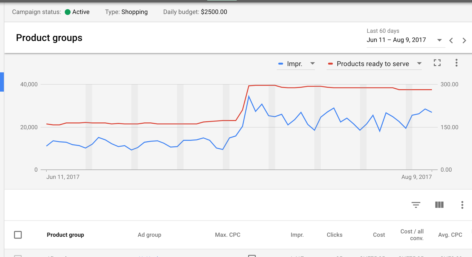 Product Status Reporting in AdWords