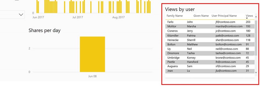 New usage metrics in Power BI