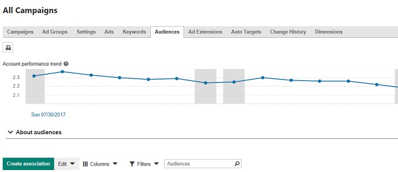 create an audience association in bing ads audiences tab