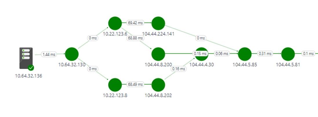 network performance monitor in azure government