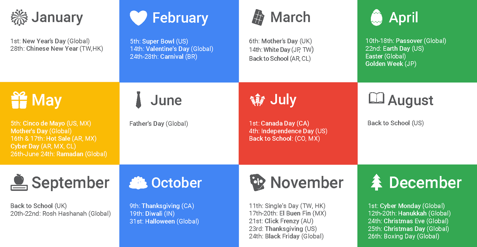 capture attention of global shoppers with google shopping ads
