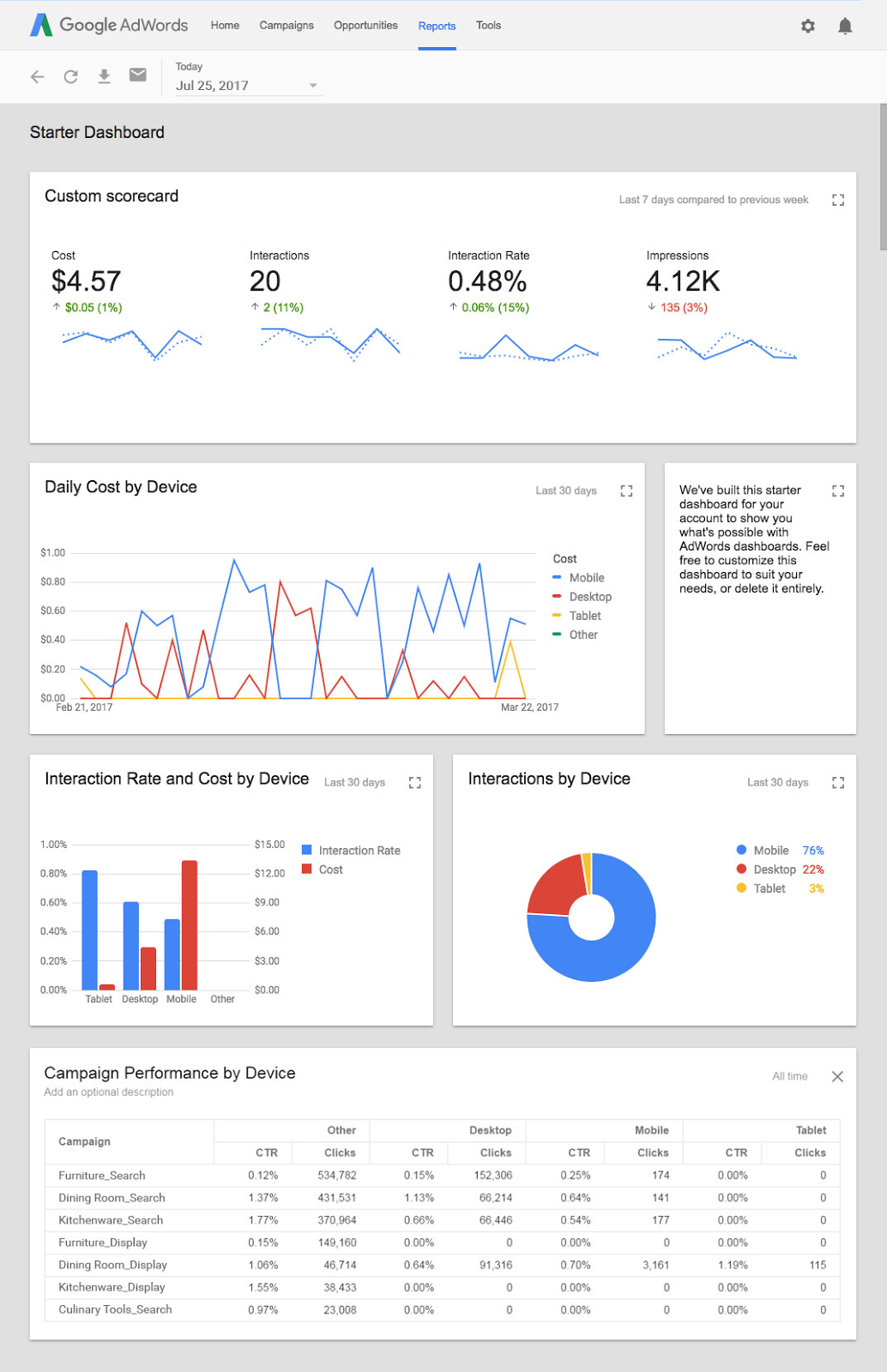 Sample Dashboards in Google AdWords