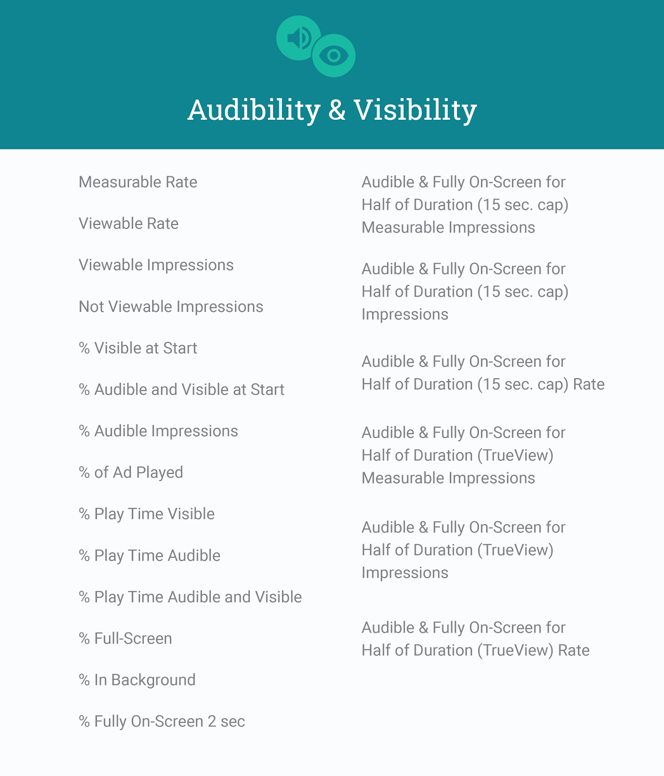 Active View viewability and audibility metrics in DoubleClick