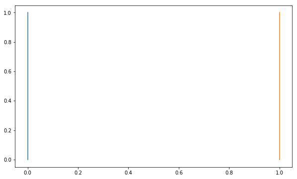 Distance between distributions