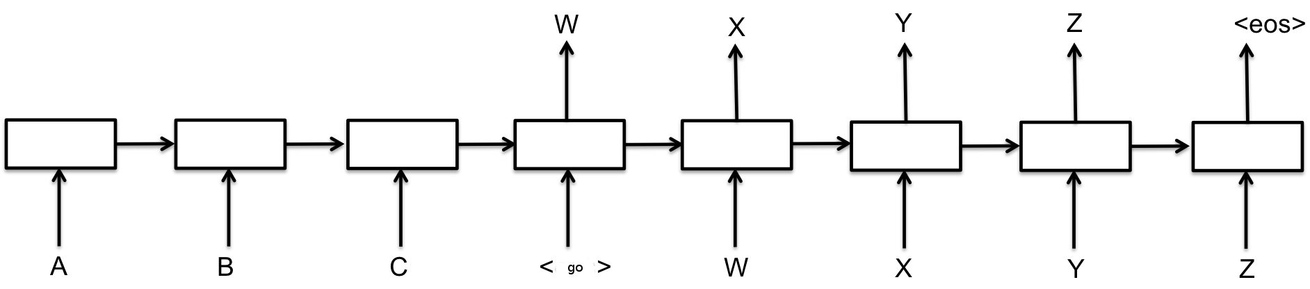 Basic Seq2Seq