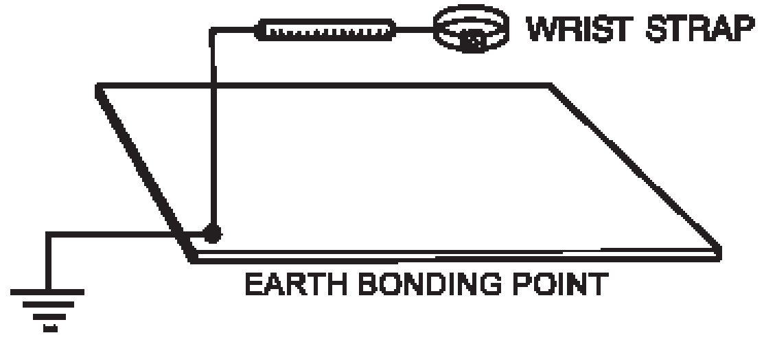 Grounding via Grounding Cords