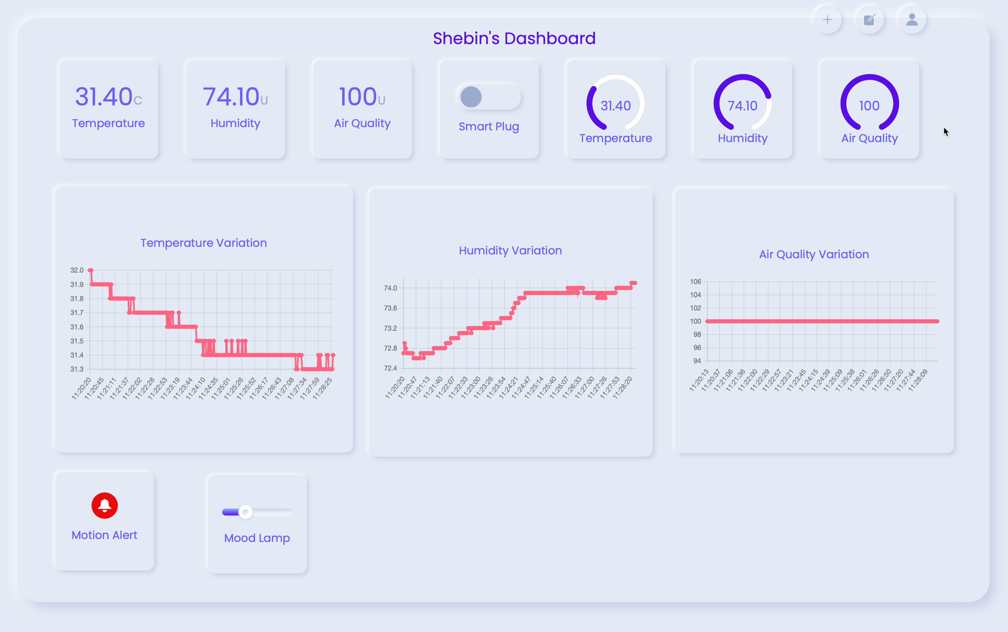 Dashboard display