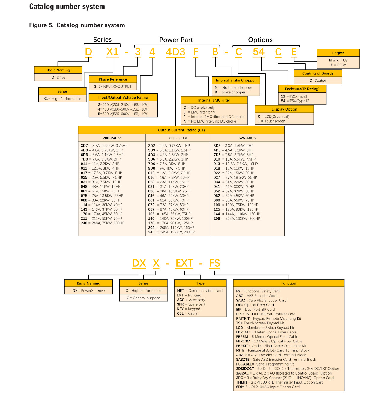 Base Options - Catalogue number system