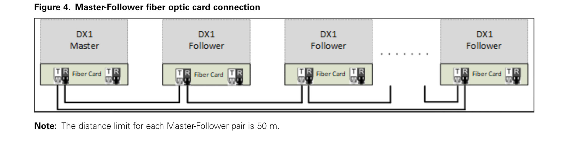 Fibre Optic Card Connection