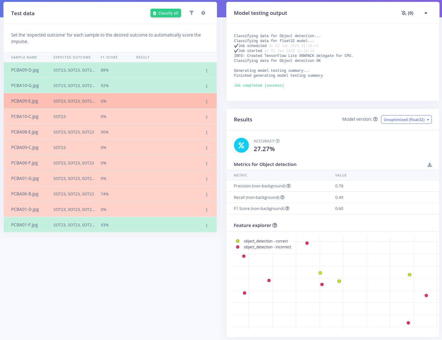 Test data results