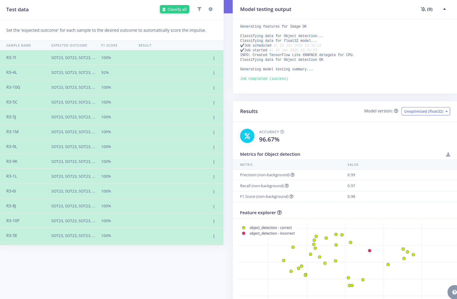 Improved test data results
