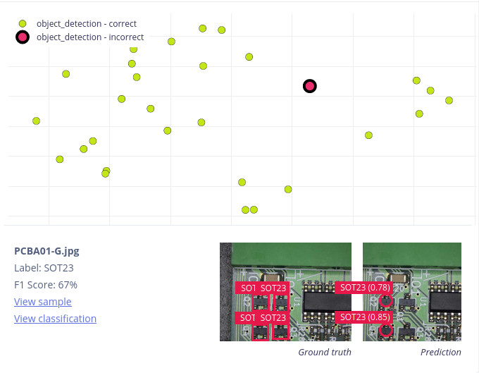 Object detection matrix