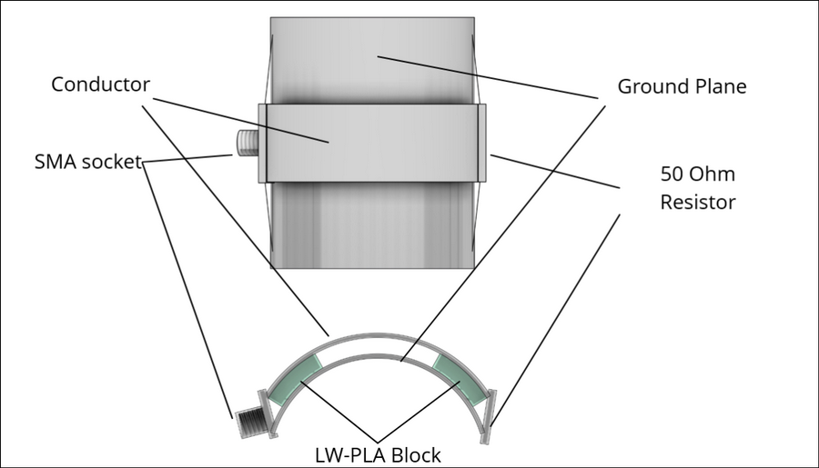 Design Setup of Antenna