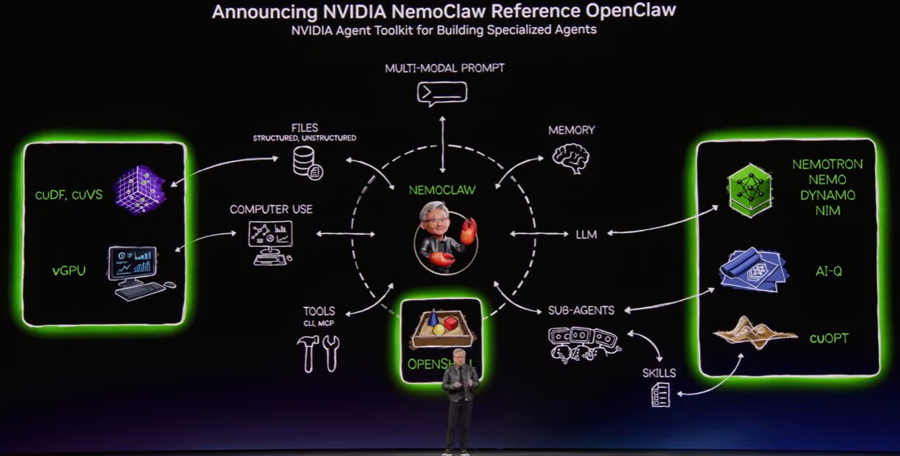 An image of Jenson Huang in front of a slide about NVIDIA NemoClaw