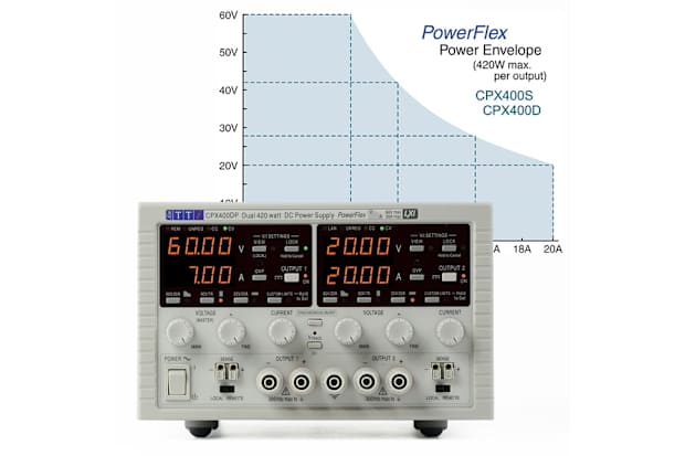 CPX400DP PowerFlex