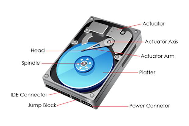 Hard Disk Diagram