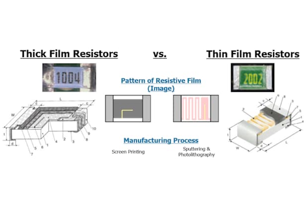 Precision Surface Mount Resistors - when to use thin film and when to use thick film
