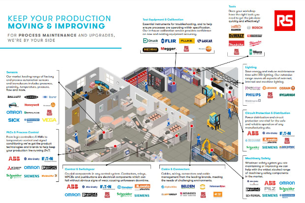 Process Maintenance