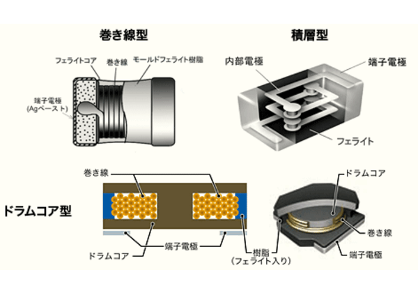 パワーインダクタガイド