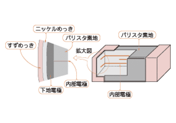 チップバリスタ ガイド