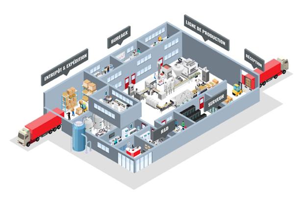 Environnement site industriel interactif