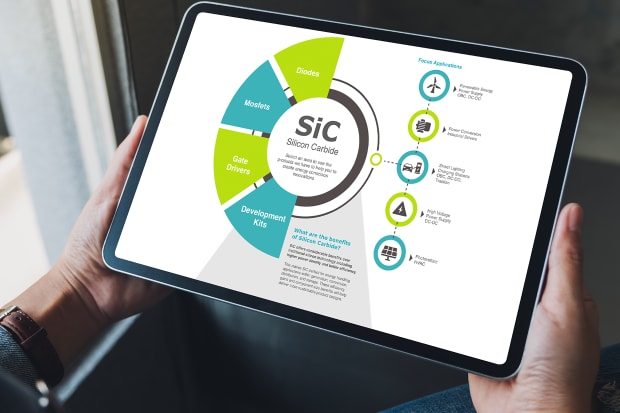 SiC Siliziumkarbid Produkt-Auswahlhilfe