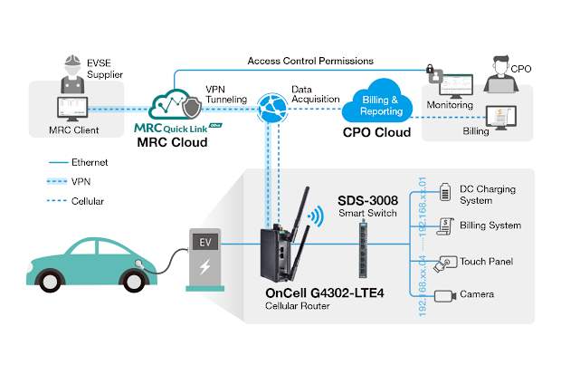EV Charging Infrastructure