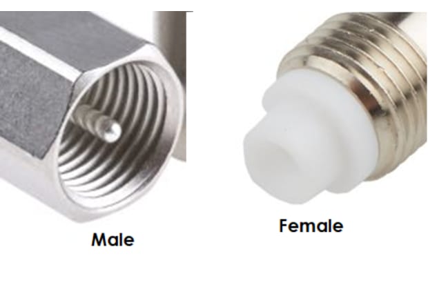FME Connectors