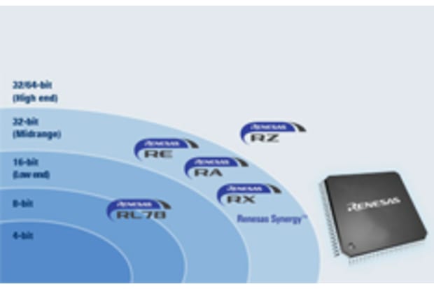 Renesas MCU's