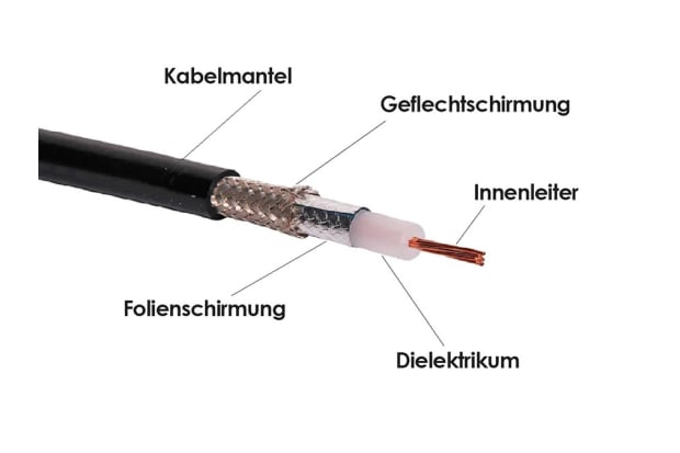 Aufbau eines Koaxialkabels