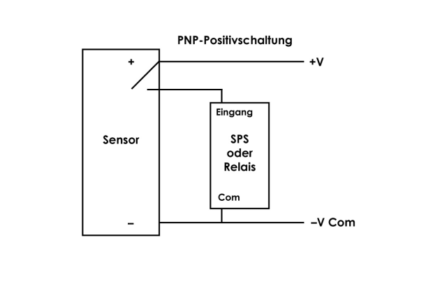 PNP-Positivschaltung