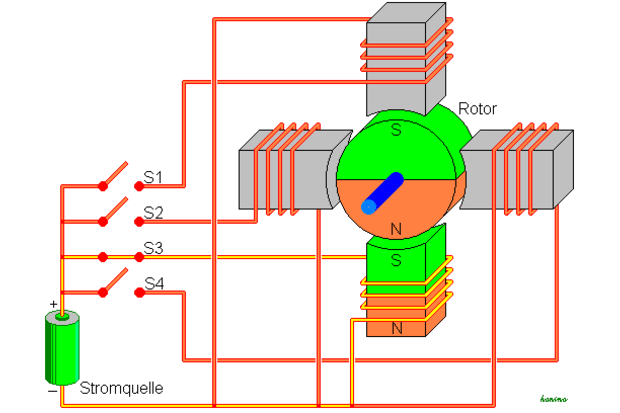 Schrittmotor