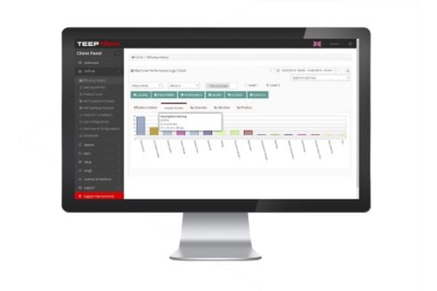 IIoT production Monitor