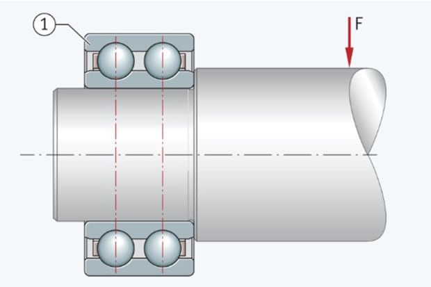 Criteria For Bearing Selection
